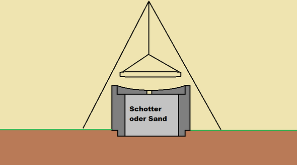 Grillstelle - (Steine, Beton, Sand)