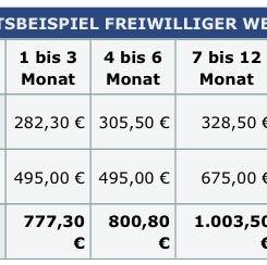 GEHALT FWDL - (Gehalt, Bundeswehr, Lohn)