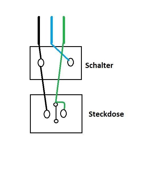 wie kann man Steckdose und Lichtschalter auf eine Leitung legen? (Elektronik, Elektrik)