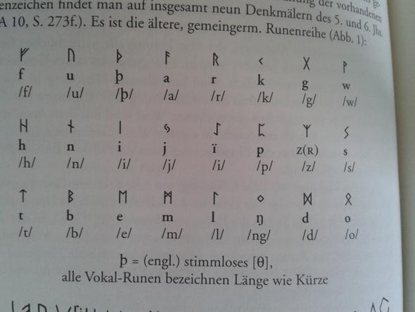 Futhark - (Schrift, Germanen, Runen)