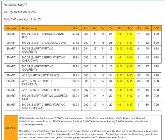 Warum Ist Der Audi Tt 1 8 Oder Quattro So Billig In Der Versicherung Auto