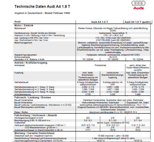 Audi A4 1.8T - (Auto, Geschwindigkeit, Audi)