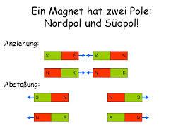 Da noch ein Bild damit es der letzte versteht. - (Physik)