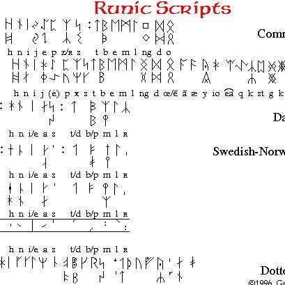 Jugendlicher Grill Gemeinden runen zahlen übersetzung Grippe Prallen ...