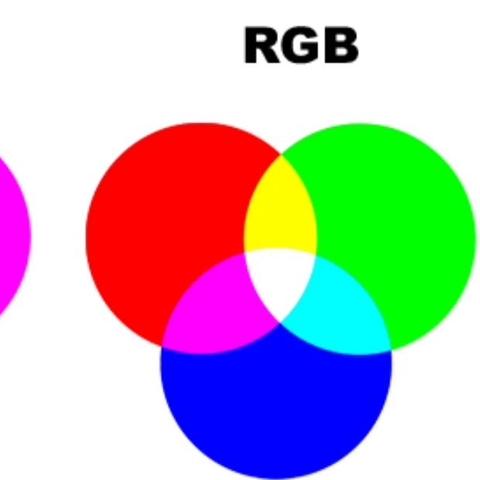 Rgb - additive - Licht - (Wissen, Farbe, Wissenschaft)