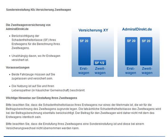 Zweitwagenregelung - (Auto, Kfz-Versicherung)