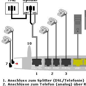 Dect Schnurlostelefon Anmeldung Entweder Basis Oder Router Telefon Telefonieren Fritz Box