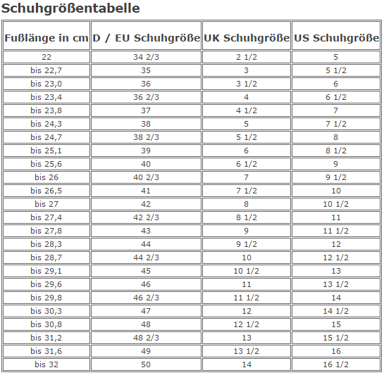 Chinesische Schuhgrößen (Kleidung, Versand, Textilien)