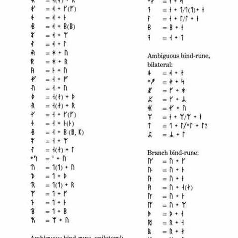 Bedeutung Der Symbole Runen Symbol