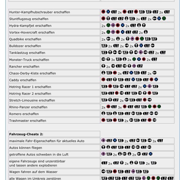 gta 5 cheat codes ps4