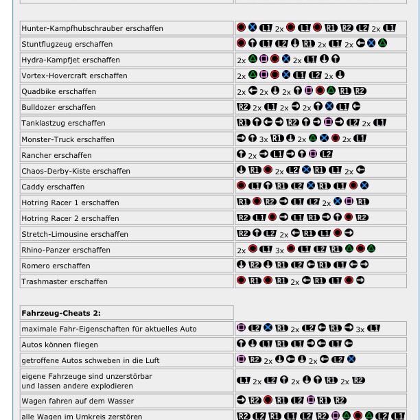 Grand Theft Auto V Money Cheats Xbox 360 ~ solo ads arbitrage