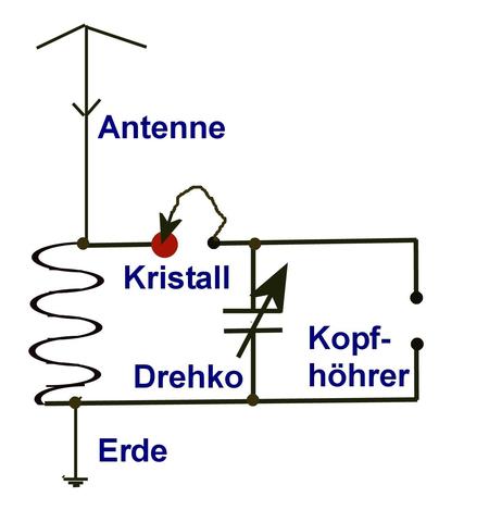 Radio DDR ;-)))) - (Technik, Elektronik, Radio)