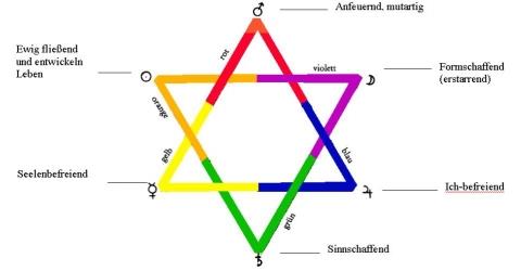 Hexagramm - (Religion, Gott, Glaube)