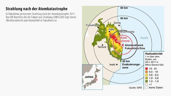 2014 Dosisleistung um das KKW Fukushima - (Schule, Physik, Chemie)