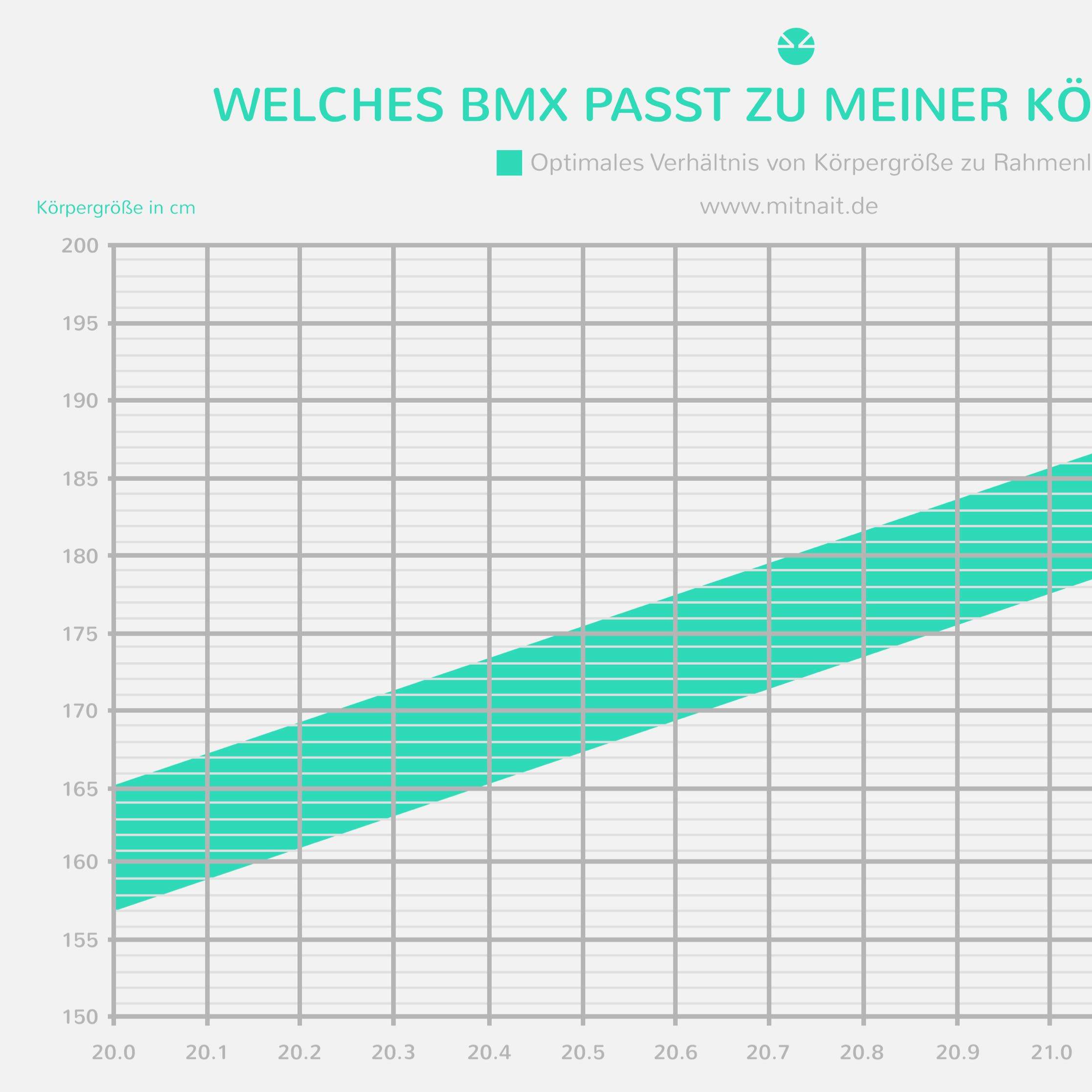 20 zoll fahrrad bei 1 90 m körpergröße