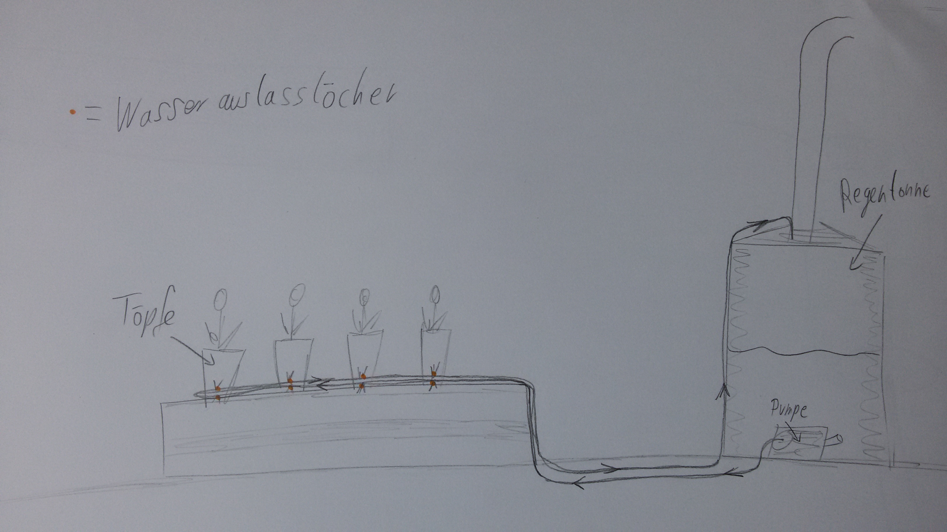 Funktioniert meine pflanzenbewässerung auf dem balkon?