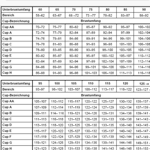 Kann man was mit der Tabelle anfangen? (Größe, BH)
