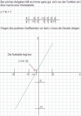 Nullstelleninterpretation - (Schule, Mathematik, Universität)