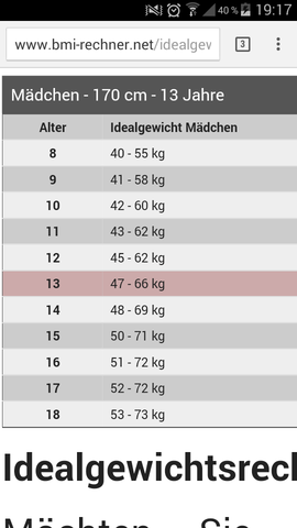 Wie viel sollte man mit 13 wiegen tabelle - Deutschland