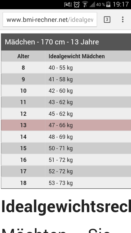 Wieviel sollte man mit 13 und knappen 1,70m wiegen? D D (Gewicht, Alter, Größe) Wieviel sollte man mit 13 und knappen 1,70m wiegen? D D (Gewicht, Alter, Größe)