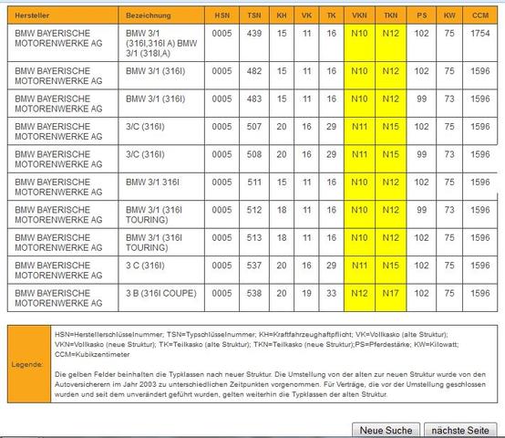 Was Sind Die Vor Und Nachteile Eines Bmw 316i Gegenuber Eines Vw Golf 4 Auto Werkstatt Volkswagen