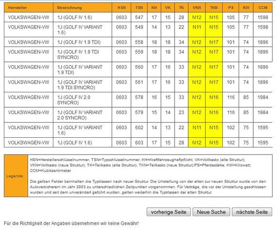 Was Sind Die Vor Und Nachteile Eines Bmw 316i Gegenuber Eines Vw Golf 4 Auto Werkstatt Volkswagen