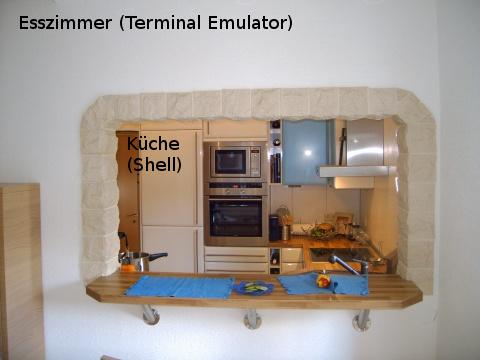 Terminal-Emulator bildlich dargestellt - (Android, kein root, terminal emulator)