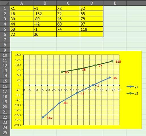 Wie Kann Man 2 Graphen Mit Unterschiedlichen Werten In Excel Einfugen Diagramm Excel 10