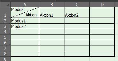 Screenshot - (Microsoft Excel, Tabelle, Tabellenlayout)
