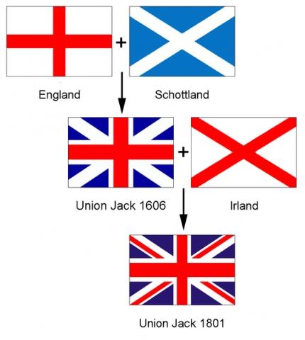 Die Geschichte vom Union Jack - (Englisch, England)