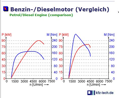 Hill climb das unendliche Geld und das Benzin