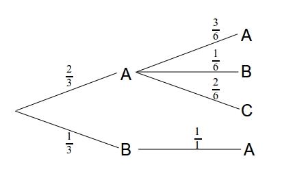Wie Kann Man Bei Open Office Baumdiagramme Erstellen Mathe Openoffice Baumdiagramm