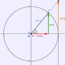 Der Einheitskreis - (Mathe, Funktion)