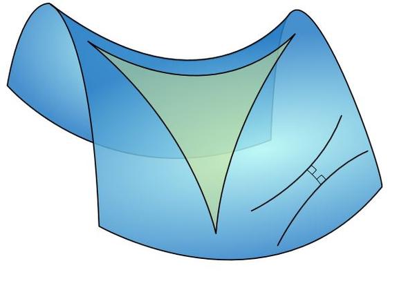 Dreieck auf hyperbolischer Fläche - Summe der Innenwinkel ist kleiner als 180°. - (Mathematik, Hausaufgaben, Geometrie)