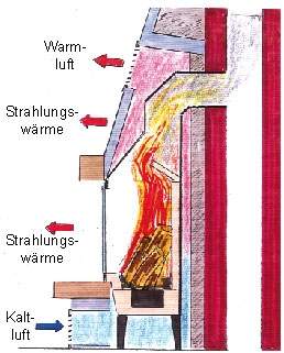 Kamin zieht nicht ab - Qualm kommt heraus (schornstein)