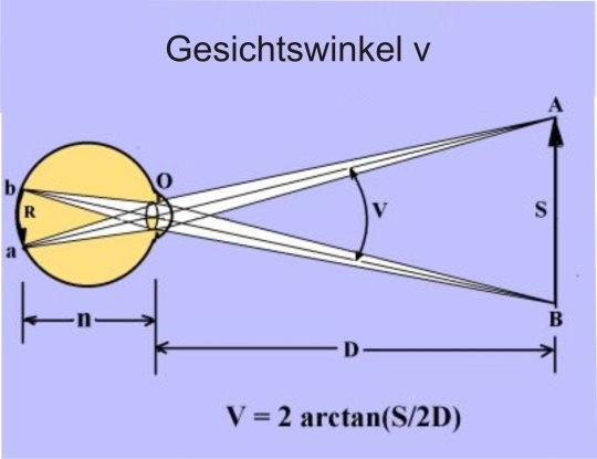 http://scienceblogs.de/ihre-forschungsfrage/2009/10/08/ - (Physik, Wissenschaft)