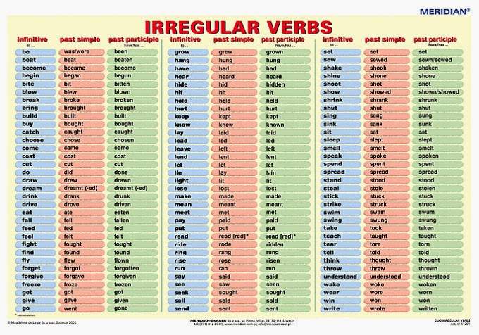 31+ Wie bilde ich das simple past , wie kann mann sehr schnell das simple past lernen? (Englisch)