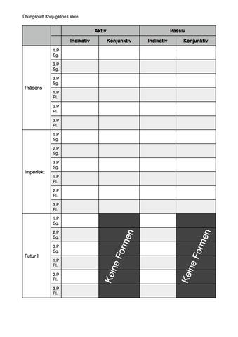 Tabelle 1/2 - (Schule, Sprache, Lernen)