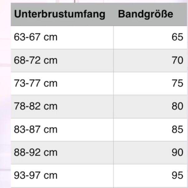Wie finde ich meine Körbchengröße heraus? (Größe, BH)