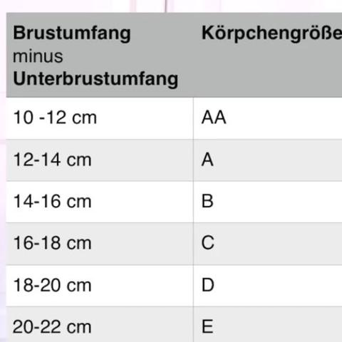 Wie finde ich meine Körbchengröße heraus? (Größe, BH)