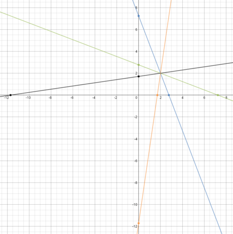  - (Mathematik, Abitur)