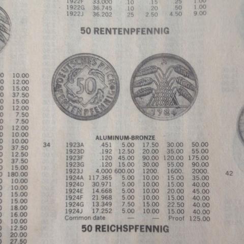 Rentenpfennige 1923 - (Geld, Geschichte, Wert)
