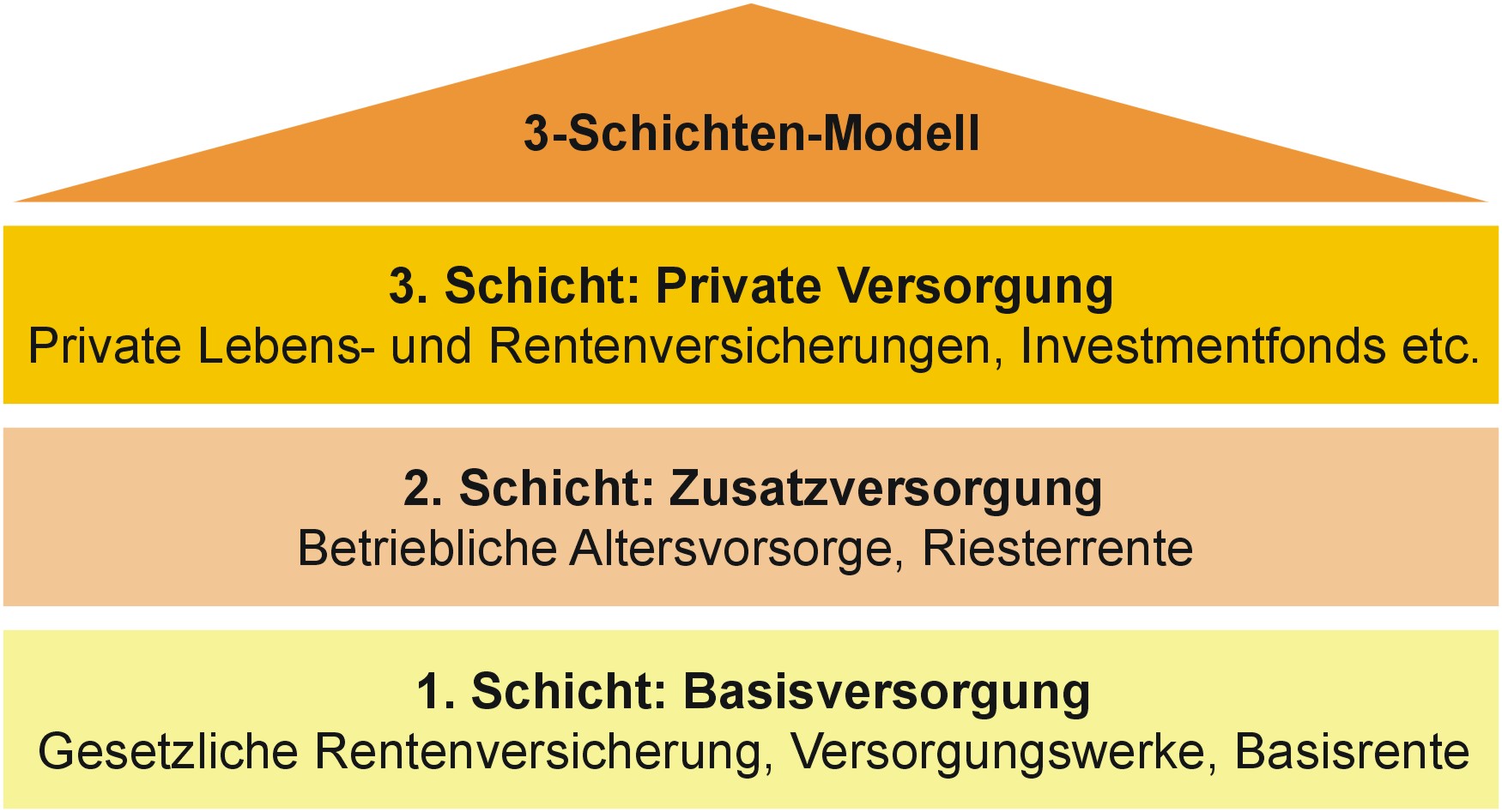 In Welcher Schicht Ist Die Bu Und In Welcher Schicht Ist Die Privat