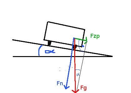 Kräftediagramm am Hang - (Physik, Gleichungen, Kraft)