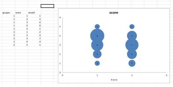 Grafische Darstellung Eines Scores In Excel Wissenschaft Statistik Diagramm