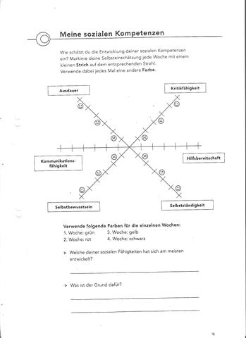 Portfolio Wie Soll Ich Vorgehen Schule Deutsch