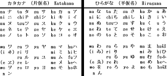 ich hoffe das kann dir helfen. - (Sprache, Japan, Japanisch)