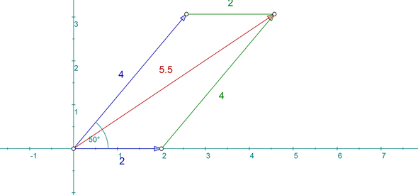 Kräfteparallelogramm - (Physik, Vektoren)