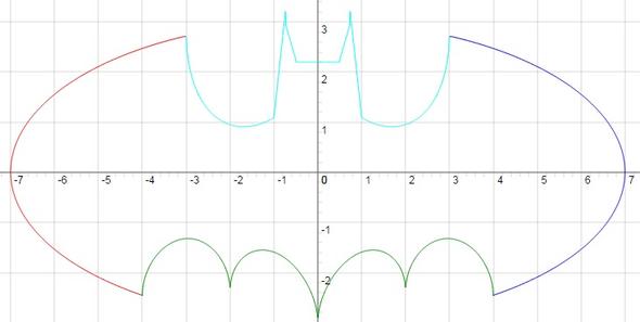 Batman Gleichung per Universal Diagramm - (Mathematik, Grafik, Parabel)