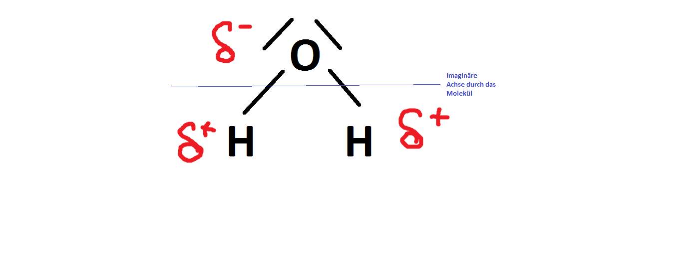 Was sind Dipole. Warum ist ein Wassermolekül ein Dipol. Was bedeutet ...